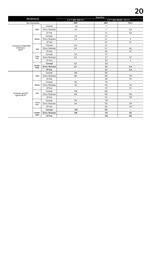 Folleto Kia Página 20