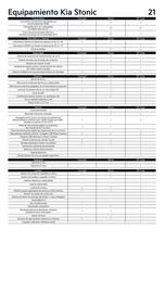 Folleto Kia Página 21