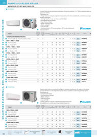 Catalogue Rexel page 116