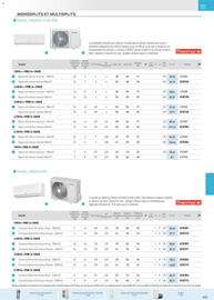 Catalogue Rexel page 127