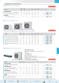 Catalogue Rexel page 129