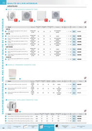 Catalogue Rexel page 76