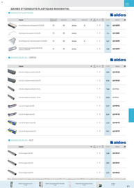 Catalogue Rexel page 83