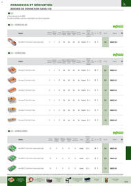 Catalogue Rexel page 110