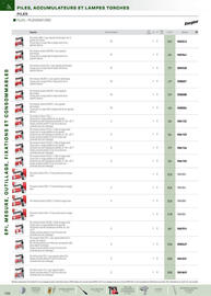 Catalogue Rexel page 123