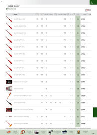 Catalogue Rexel page 26