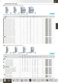Catalogue Rexel page 114