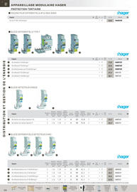 Catalogue Rexel page 117