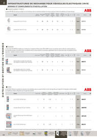 Catalogue Rexel page 35