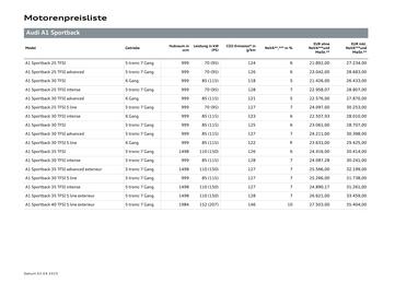 Audi Flugblatt | Sportback/allstreet Seite 10