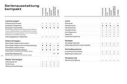 Audi Flugblatt | Sportback/allstreet Seite 19