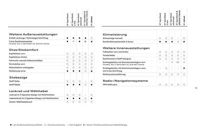 Audi Flugblatt | Sportback/allstreet Seite 20