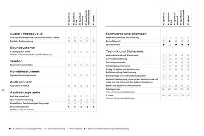 Audi Flugblatt | Sportback/allstreet Seite 21