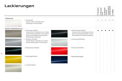 Audi Flugblatt | Sportback/allstreet Seite 22