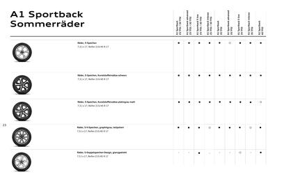 Audi Flugblatt | Sportback/allstreet Seite 24
