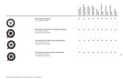 Audi Flugblatt | Sportback/allstreet Seite 25