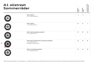 Audi Flugblatt | Sportback/allstreet Seite 27