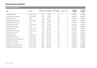 Audi Flugblatt | Sportback/allstreet Seite 10