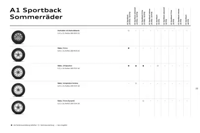 Audi Flugblatt | Sportback/allstreet Seite 23