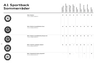 Audi Flugblatt | Sportback/allstreet Seite 24