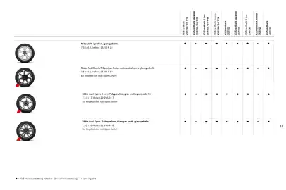 Audi Flugblatt | Sportback/allstreet Seite 25