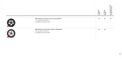 Audi Flugblatt | Sportback/allstreet Seite 28