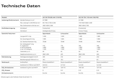 Audi Flugblatt | A3 Seite 106