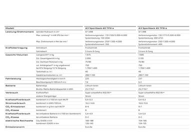 Audi Flugblatt | A3 Seite 107