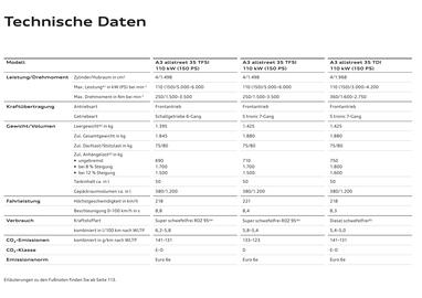 Audi Flugblatt | A3 Seite 108