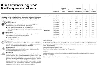 Audi Flugblatt | A3 Seite 112