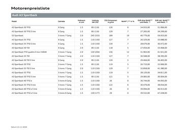 Audi Flugblatt | A3 Seite 25