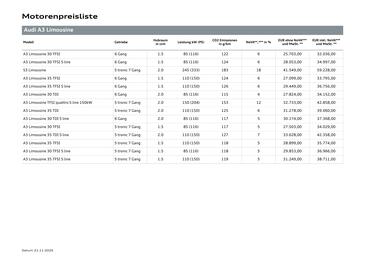 Audi Flugblatt | A3 Seite 26