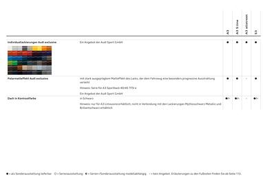 Audi Flugblatt | A3 Seite 31