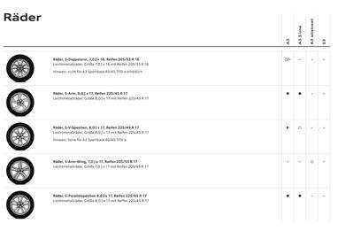 Audi Flugblatt | A3 Seite 32