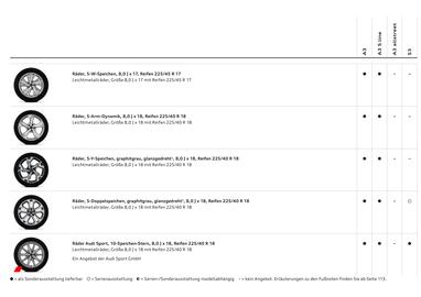 Audi Flugblatt | A3 Seite 33