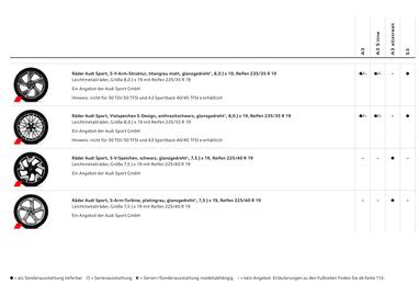 Audi Flugblatt | A3 Seite 35