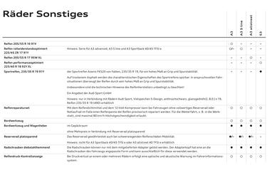 Audi Flugblatt | A3 Seite 36
