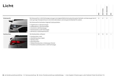 Audi Flugblatt | A3 Seite 37