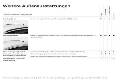 Audi Flugblatt | A3 Seite 45