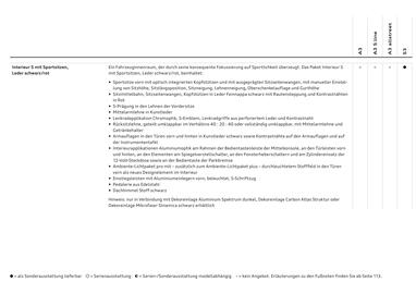 Audi Flugblatt | A3 Seite 57