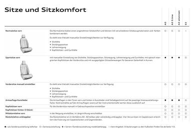 Audi Flugblatt | A3 Seite 59