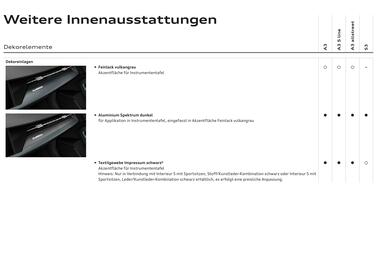 Audi Flugblatt | A3 Seite 62