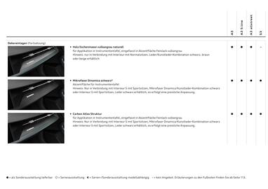 Audi Flugblatt | A3 Seite 63