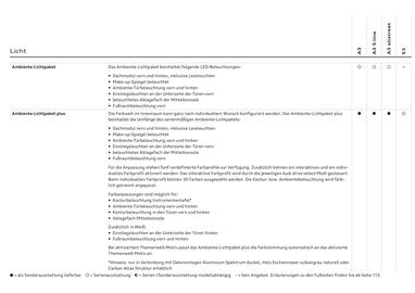 Audi Flugblatt | A3 Seite 65