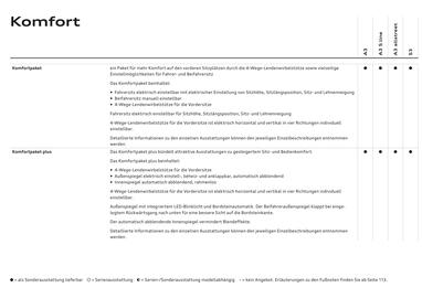 Audi Flugblatt | A3 Seite 69