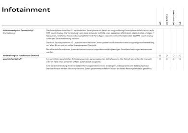 Audi Flugblatt | A3 Seite 74