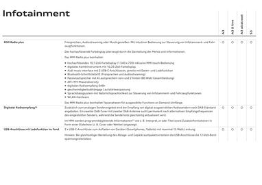 Audi Flugblatt | A3 Seite 78