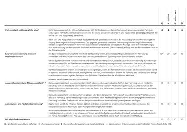 Audi Flugblatt | A3 Seite 83