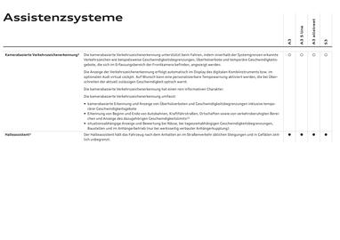 Audi Flugblatt | A3 Seite 84