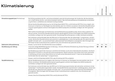 Audi Flugblatt | A3 Seite 86